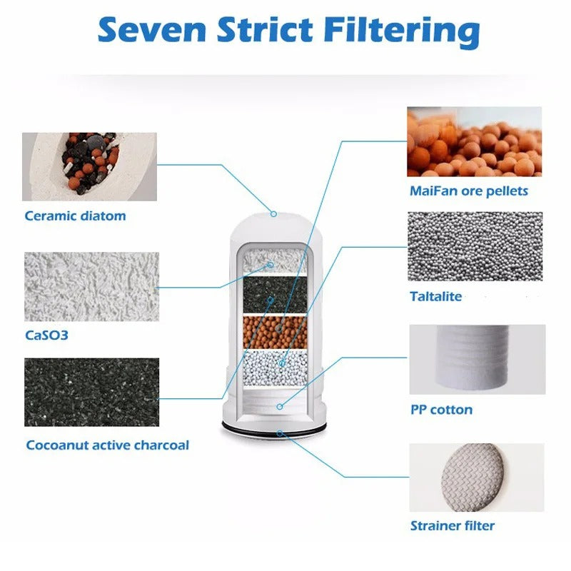 Filtro de Agua Zoosen – Pureza y Protección para tu Hogar